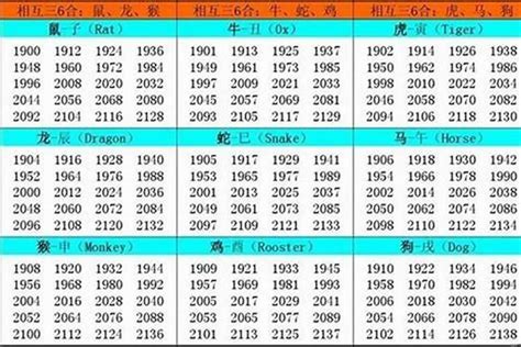 86年1月生肖|1986 年出生属什么生肖